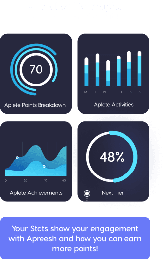 Apreesh wheel-of-life analytics