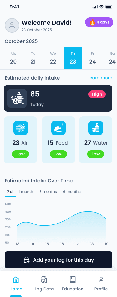 Deplasto exposure dashboard